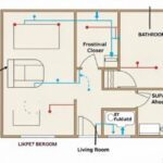 rough in sink plumbing copper